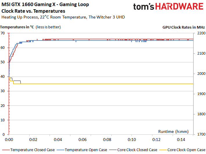 Image 143 : Test : GeForce GTX 1660, le prochain best-seller de NVIDIA
