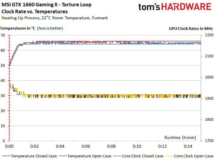 Image 144 : Test : GeForce GTX 1660, le prochain best-seller de NVIDIA