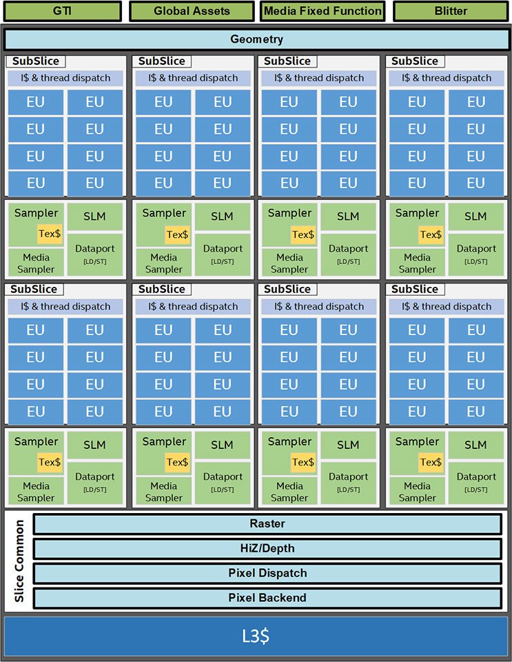 Image 4 : Intel Gen11 : presque trois fois plus d'unités d'exécution, 1 TFLOPS en FP32