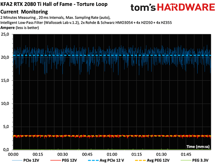 GeForce RTX 2080 Ti Hall Of Fame : Turing en costume blanc chez KFA2