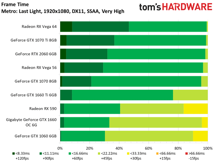 Image 39 : Test : GeForce GTX 1660, le prochain best-seller de NVIDIA