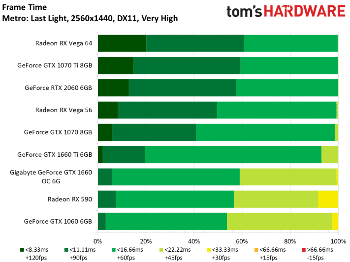 Image 87 : Test : GeForce GTX 1660, le prochain best-seller de NVIDIA