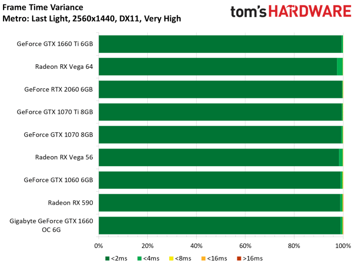 Image 88 : Test : GeForce GTX 1660, le prochain best-seller de NVIDIA
