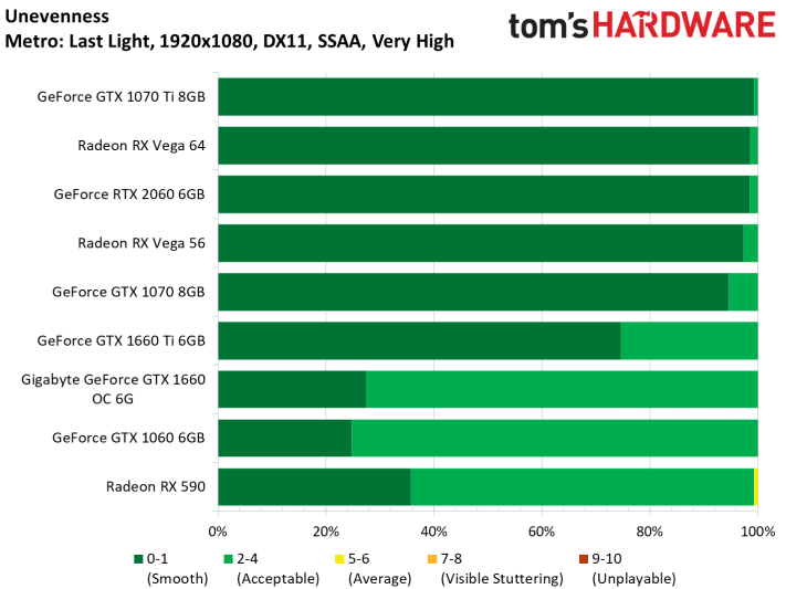 Image 41 : Test : GeForce GTX 1660, le prochain best-seller de NVIDIA