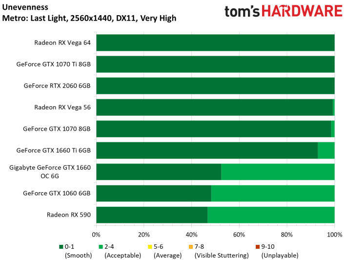 Image 89 : Test : GeForce GTX 1660, le prochain best-seller de NVIDIA