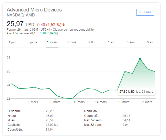 Image 2 : Google Stadia : des CPU Intel derrière les GPU AMD