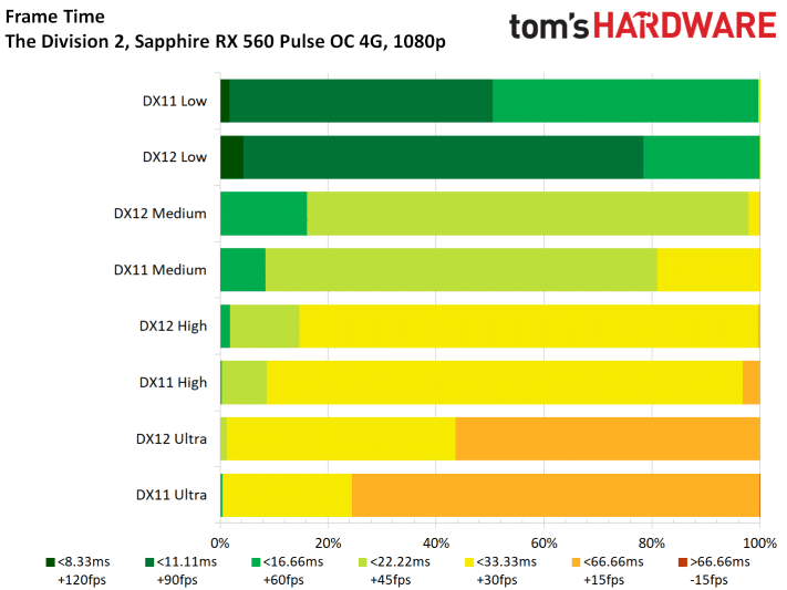 Image 71 : Test : The Division 2, analyse des performances sur GPU AMD et NVIDIA