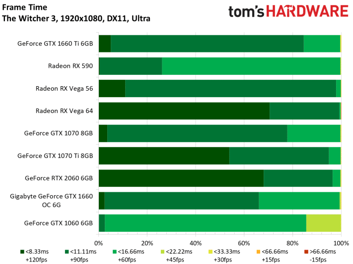 Image 47 : Test : GeForce GTX 1660, le prochain best-seller de NVIDIA