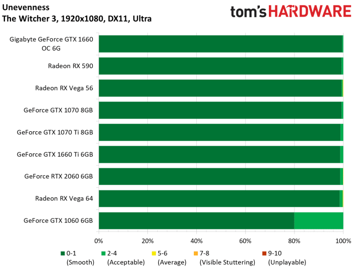 Image 49 : Test : GeForce GTX 1660, le prochain best-seller de NVIDIA
