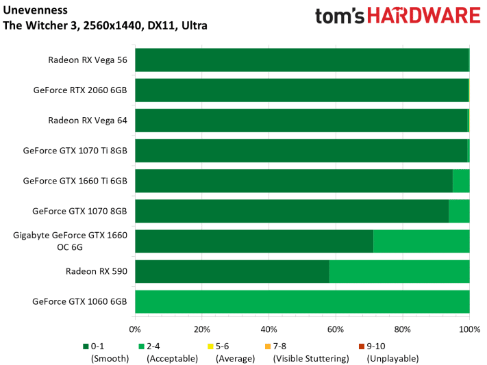Image 97 : Test : GeForce GTX 1660, le prochain best-seller de NVIDIA