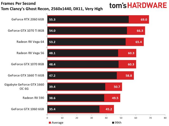 Image 122 : Test : GeForce GTX 1660, le prochain best-seller de NVIDIA