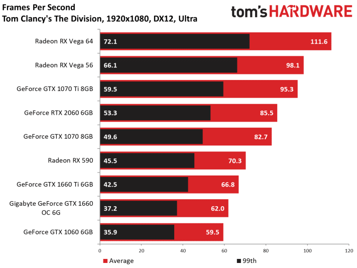 Image 62 : Test : GeForce GTX 1660, le prochain best-seller de NVIDIA