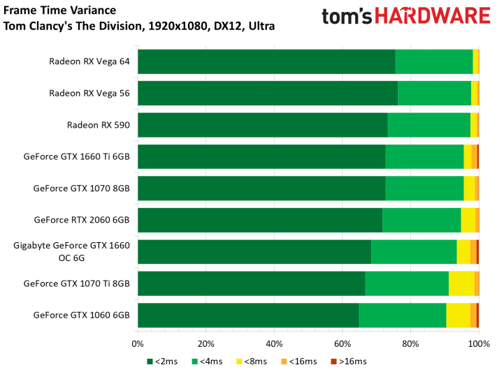 Image 64 : Test : GeForce GTX 1660, le prochain best-seller de NVIDIA