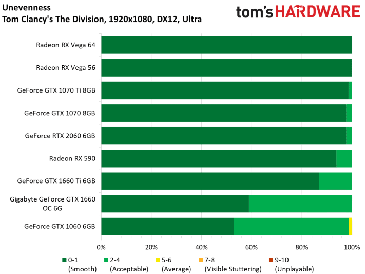 Image 65 : Test : GeForce GTX 1660, le prochain best-seller de NVIDIA