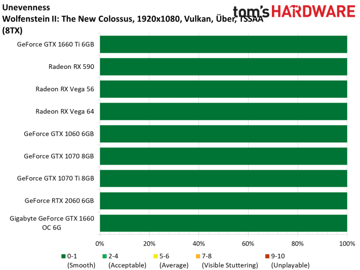 Image 53 : Test : GeForce GTX 1660, le prochain best-seller de NVIDIA
