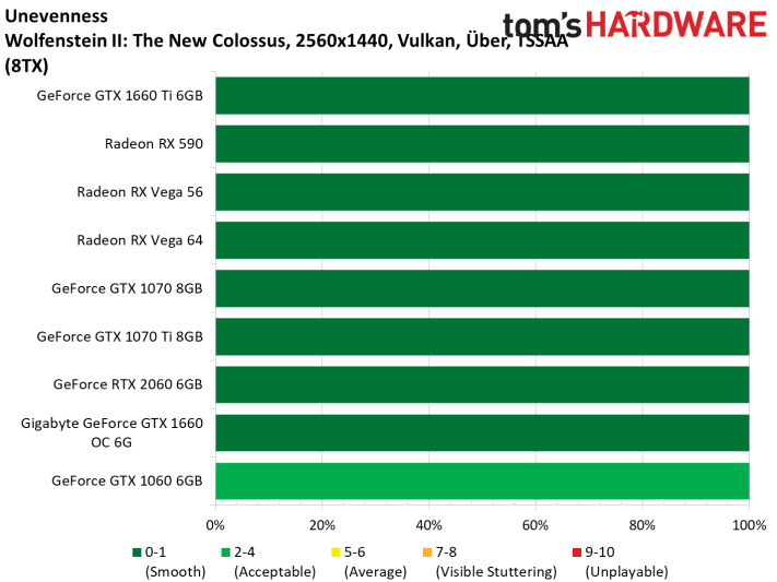 Image 101 : Test : GeForce GTX 1660, le prochain best-seller de NVIDIA