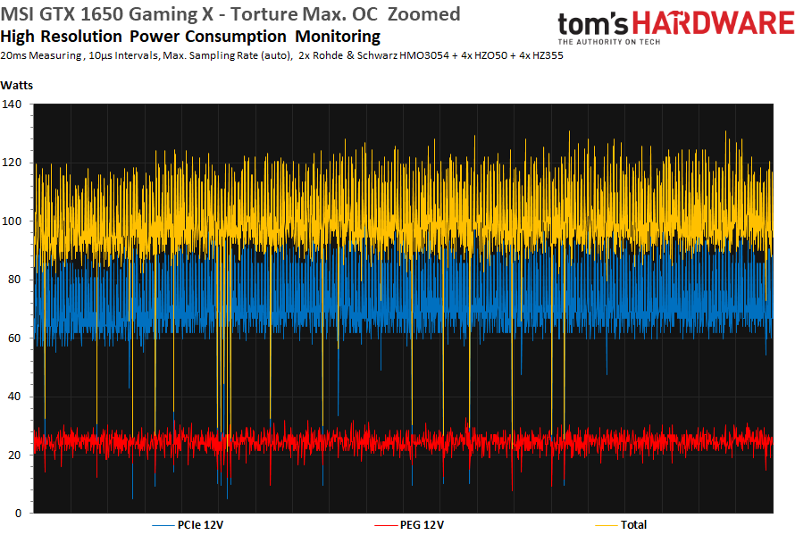 Image 112 : Test : GeForce GTX 1650, le petit Turing galère face à la Radeon RX 570
