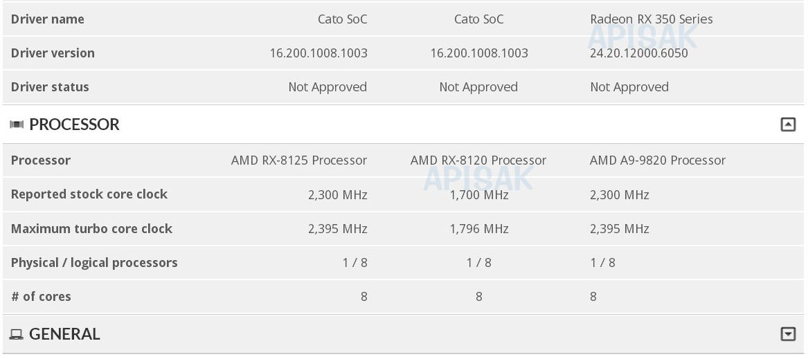 Image 1 : AMD : de mystérieux processeurs Cato sans SMT