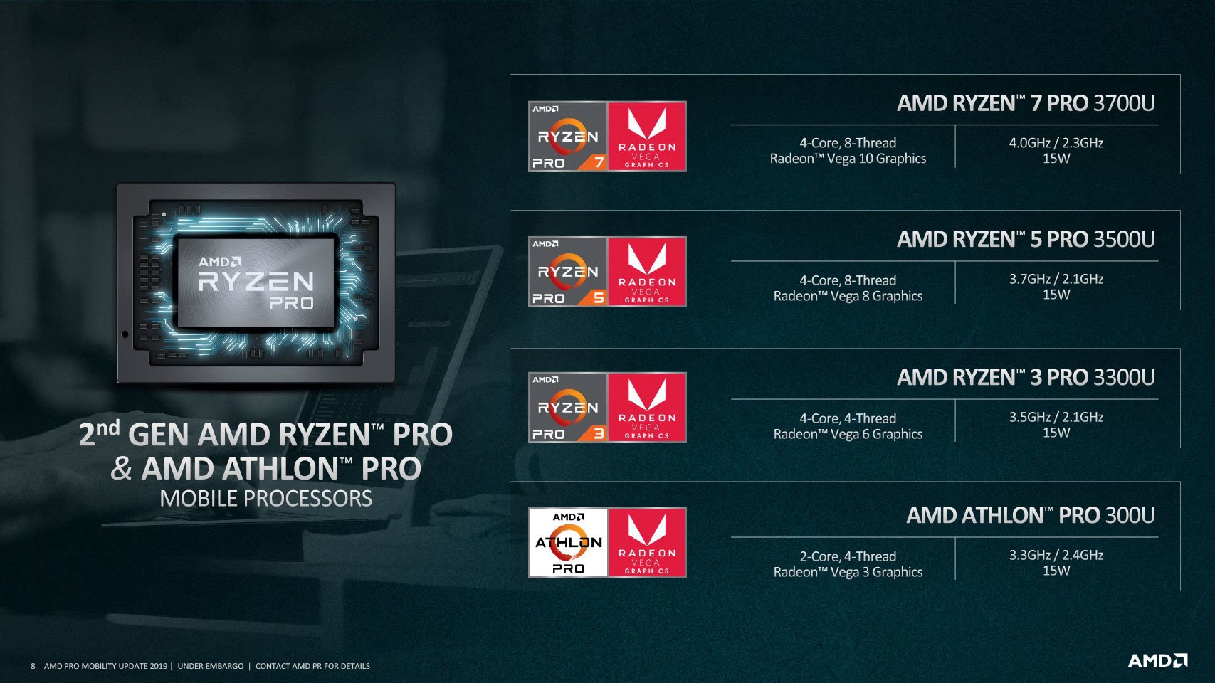 Image 5 : AMD sort sa deuxième génération de processeurs mobiles Ryzen PRO