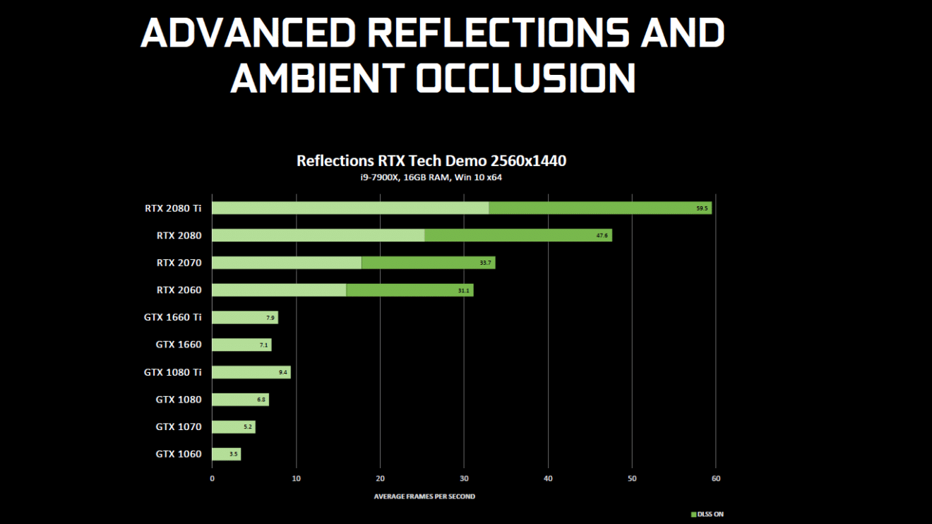 Le ray tracing débarque sur les GeForce GTX