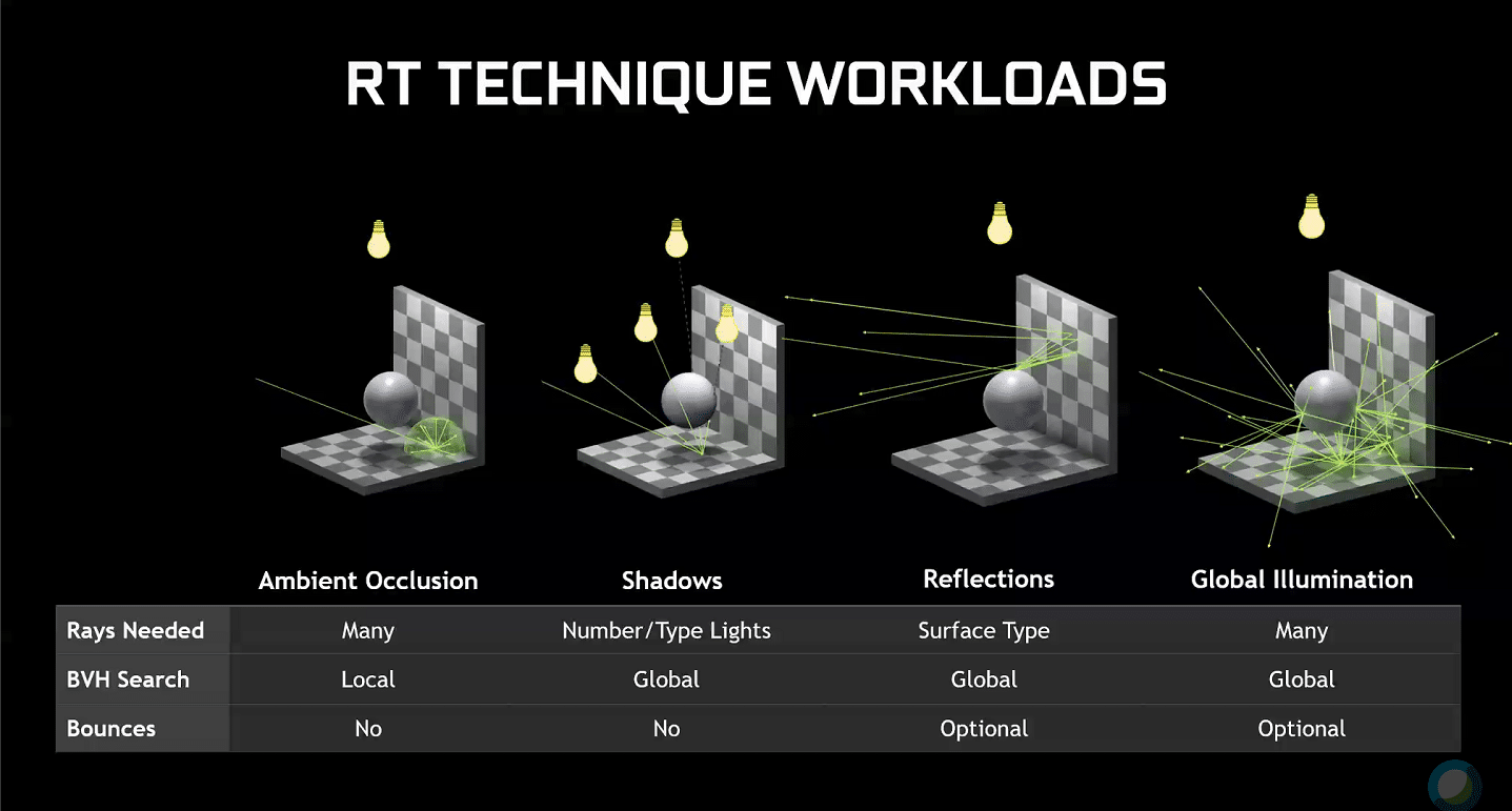 Image 7 : Le ray tracing débarque sur les GeForce GTX !