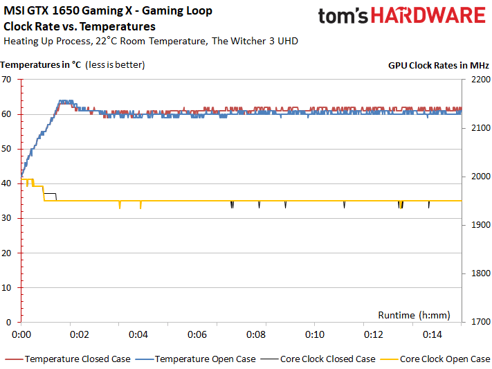 Image 114 : Test : GeForce GTX 1650, le petit Turing galère face à la Radeon RX 570