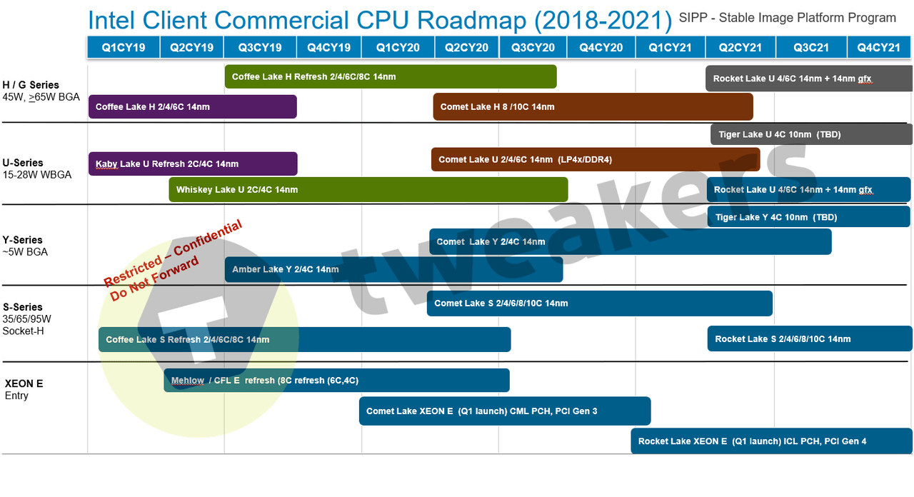 Intel 10 nm roadmap (1)