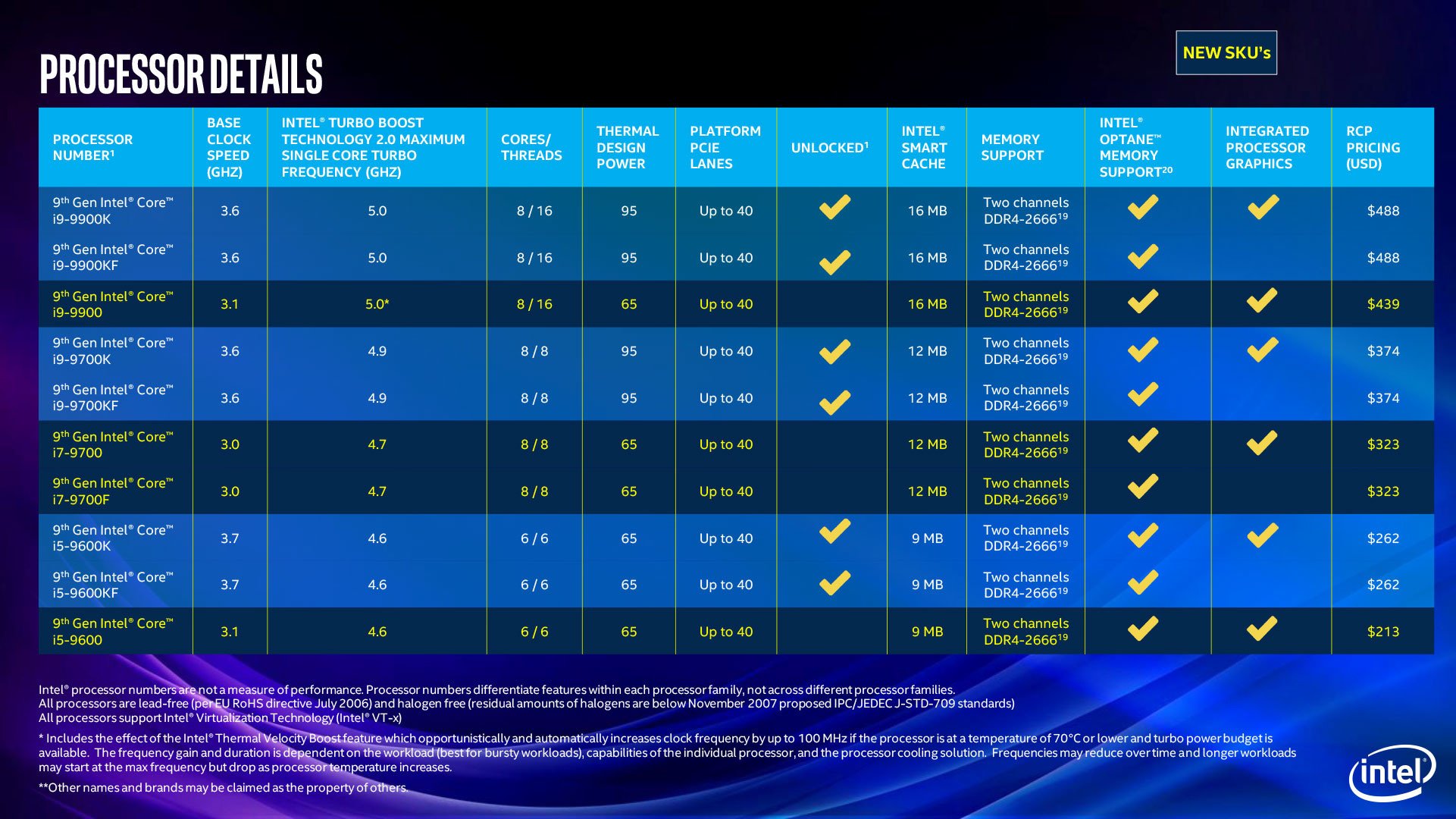 Image 1 : Intel étend sa gamme de processeurs desktop et mobiles