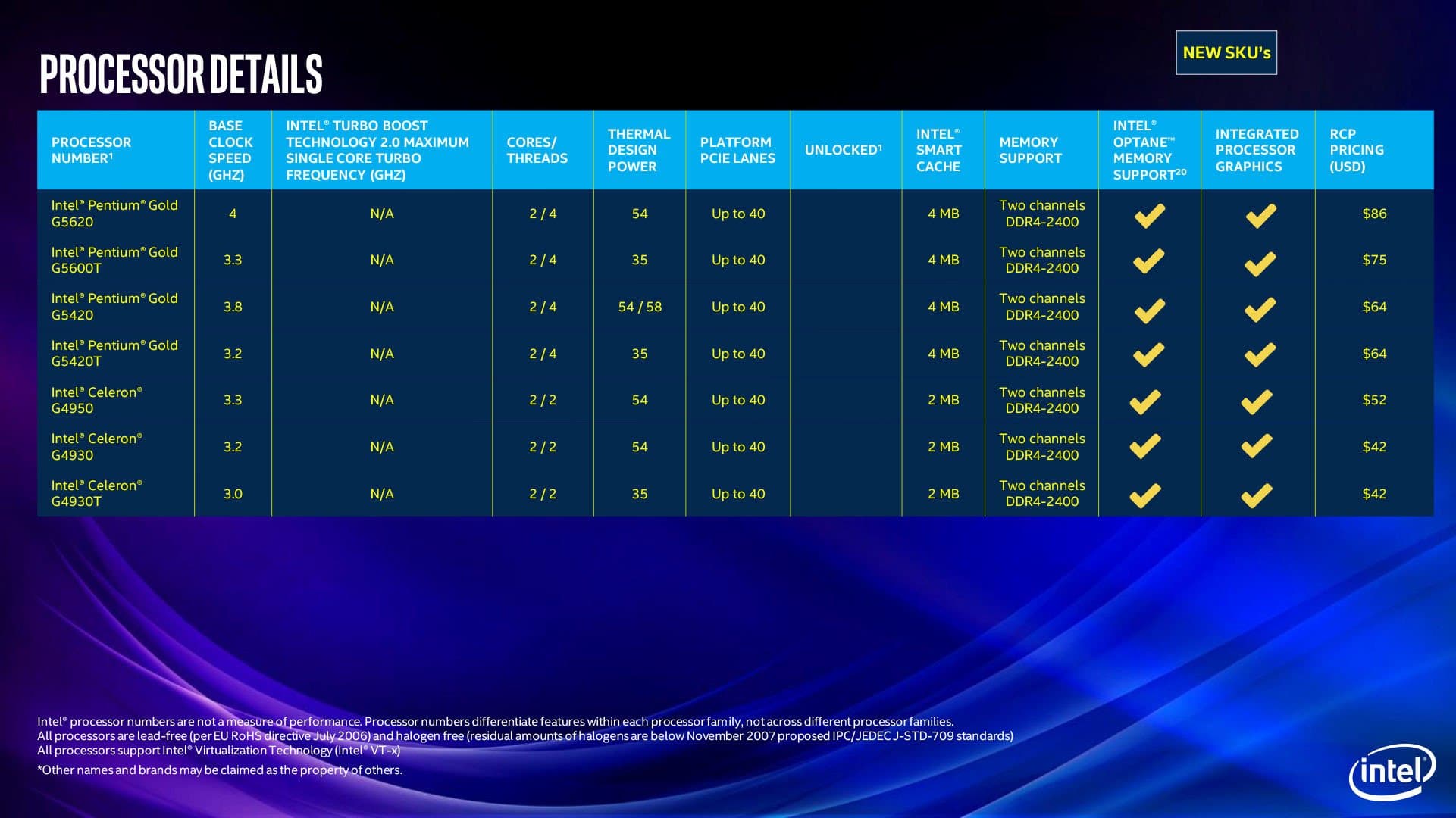 Image 4 : Intel étend sa gamme de processeurs desktop et mobiles
