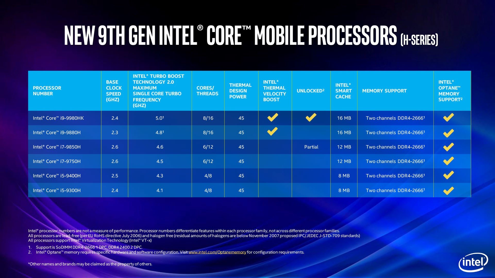 Image 5 : Intel étend sa gamme de processeurs desktop et mobiles