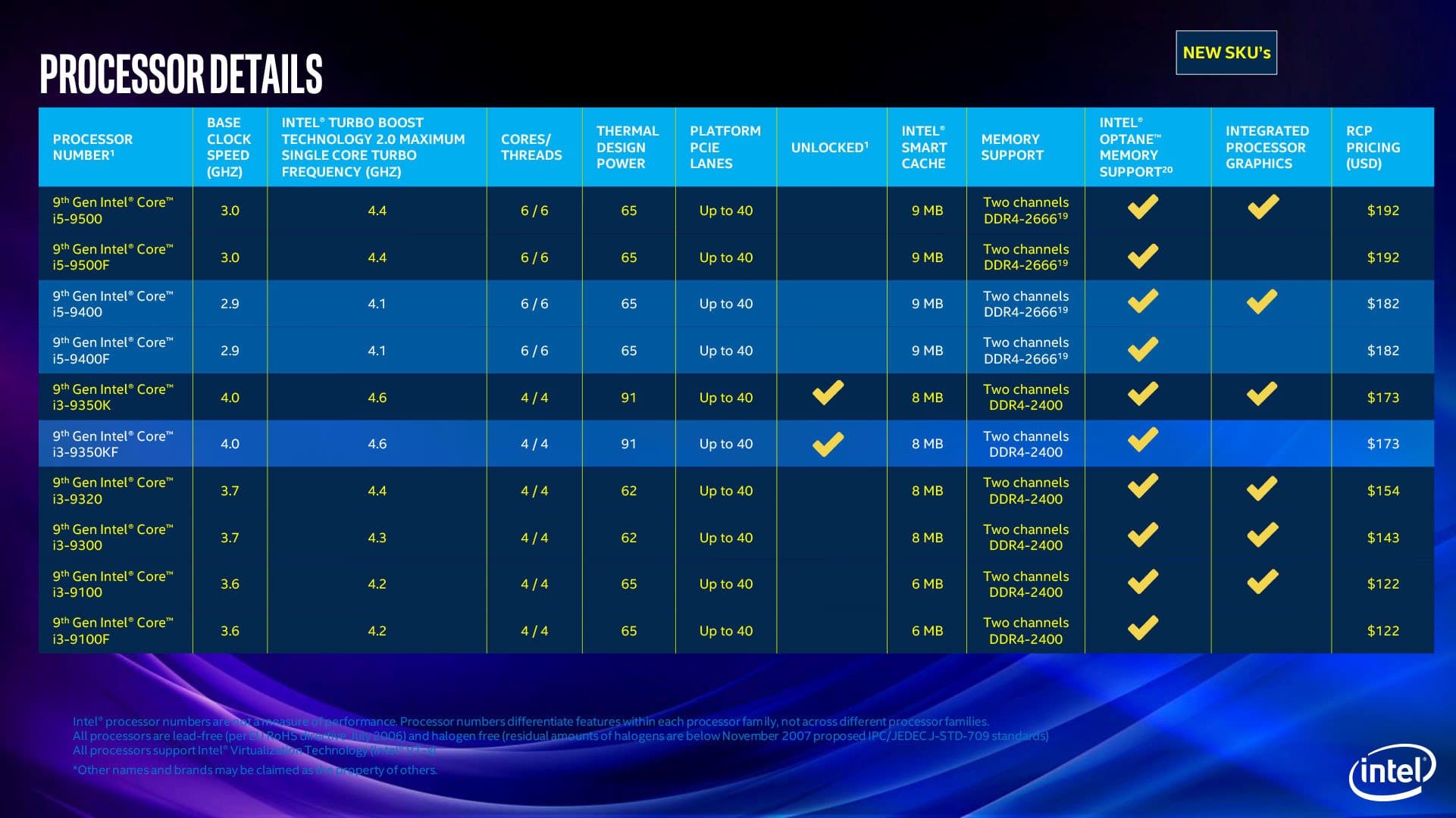 Image 2 : Intel étend sa gamme de processeurs desktop et mobiles