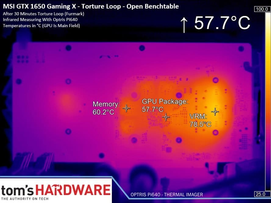 Image 119 : Test : GeForce GTX 1650, le petit Turing galère face à la Radeon RX 570
