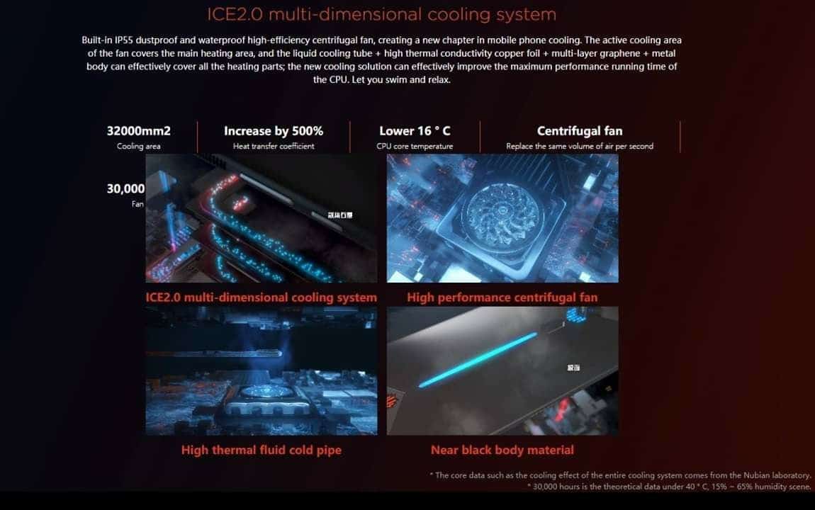 Image 1 : Nubia Red Magic 3 : premier smartphone gaming armé d'un... ventirad !