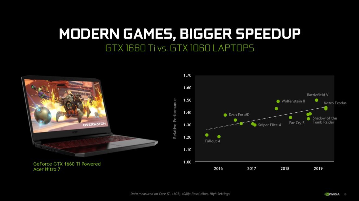 Image 3 : NVIDIA présente ses GTX 1660 Ti et 1650 pour PC portables gaming