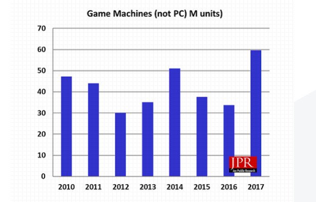 Image 2 : 20 millions de joueurs PC pourraient basculer vers les consoles sur téléviseurs