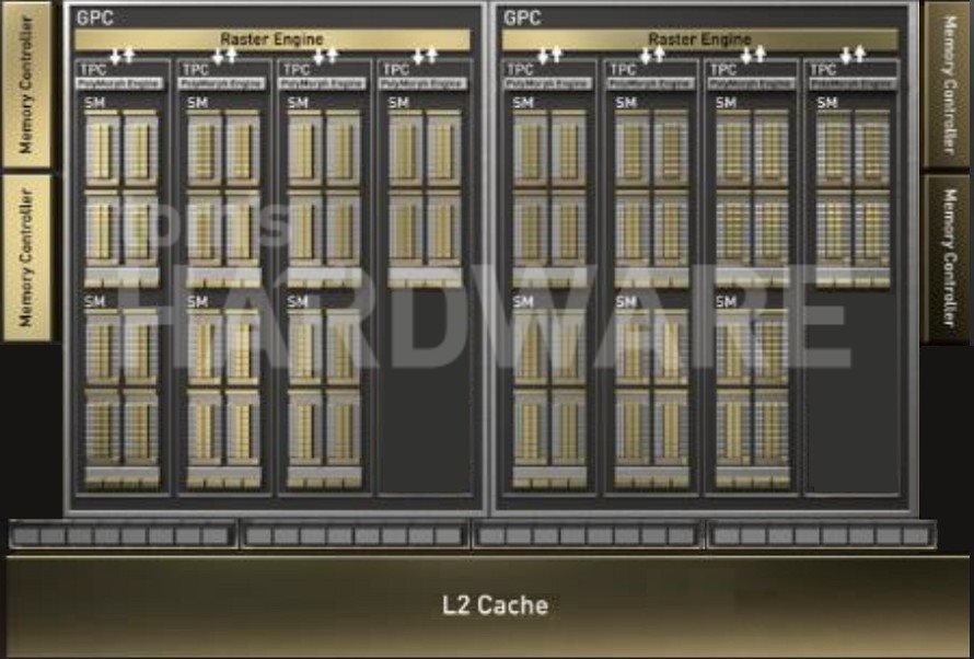 Image 3 : Test : GeForce GTX 1650, le petit Turing galère face à la Radeon RX 570