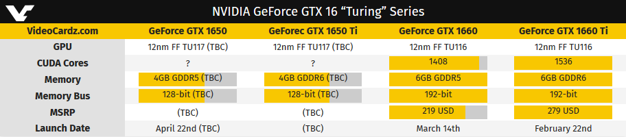 Image 2 : GeForce GTX 1650 : lancement le 22 avril ?