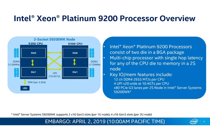 Image 3 : Intel contre-attaque avec un Xeon à 56 cœurs !