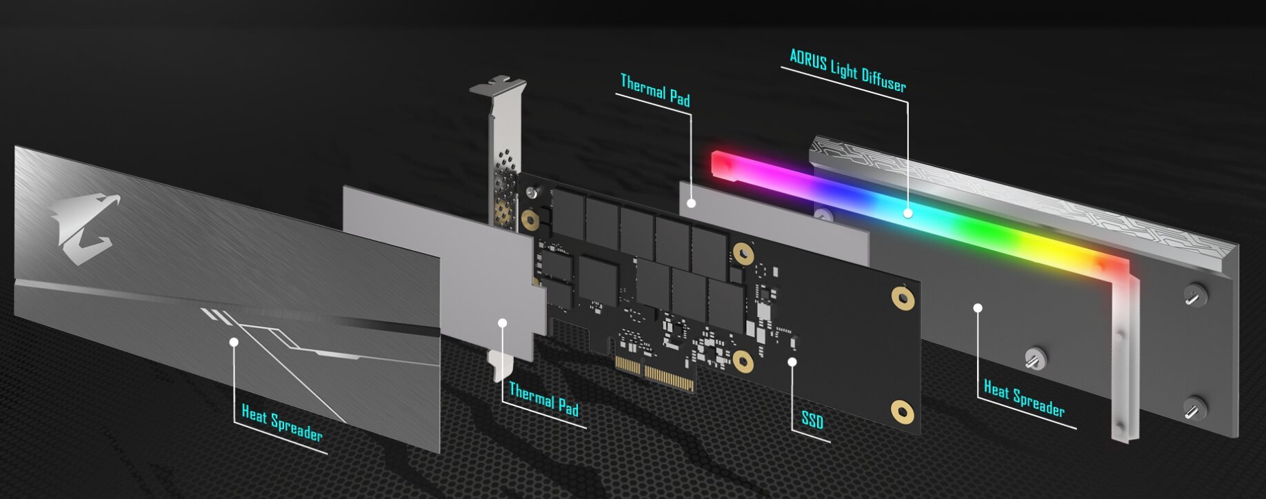 Image 2 : Le nouveau SSD PCI Express d'Aorus est très rapide... et bourré de LED RGB