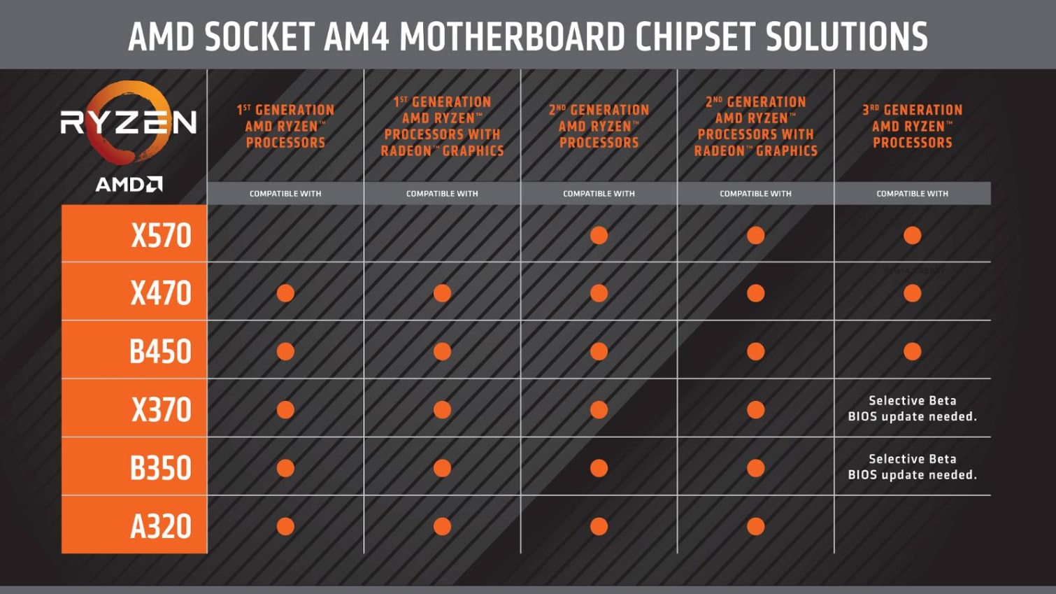 AMD Ryzen compatibilité