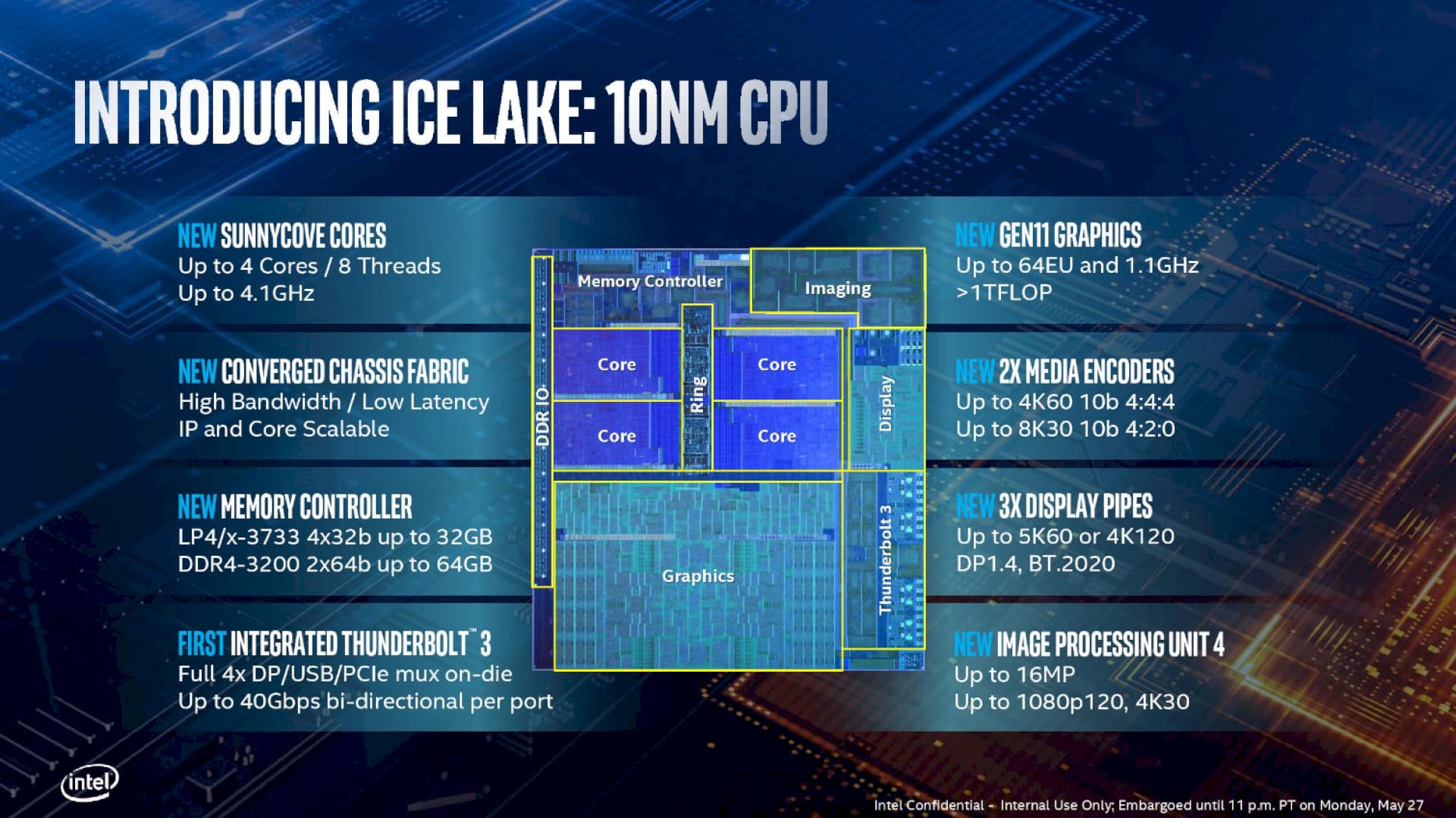 Image 1 : Computex : Ice Lake en 10 nm, 6 raisons de ne pas être si optimistes
