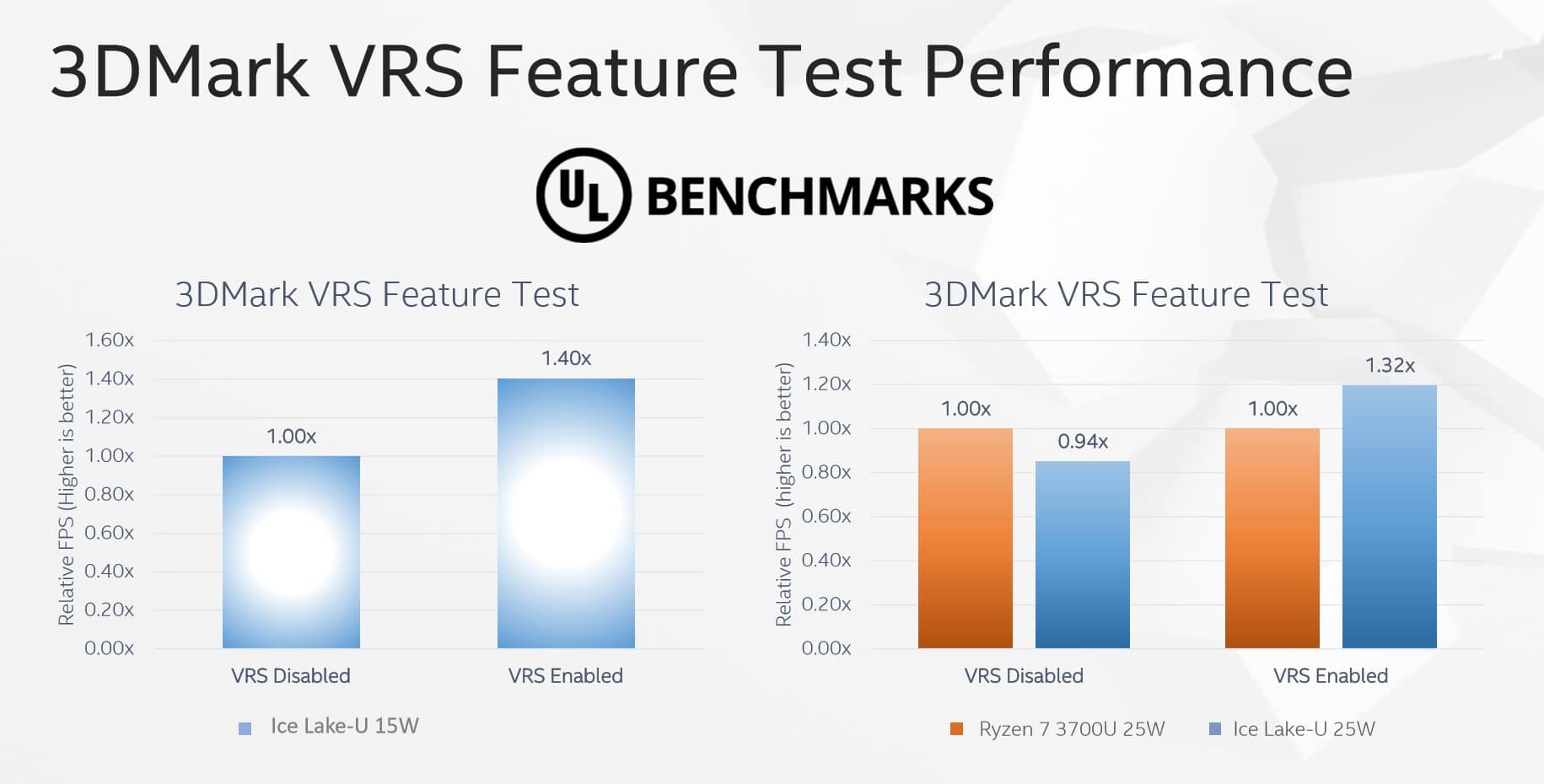 Image 3 : Computex : l'IGP Intel Gen11 égalerait Vega 10, premiers benchmarks officiels
