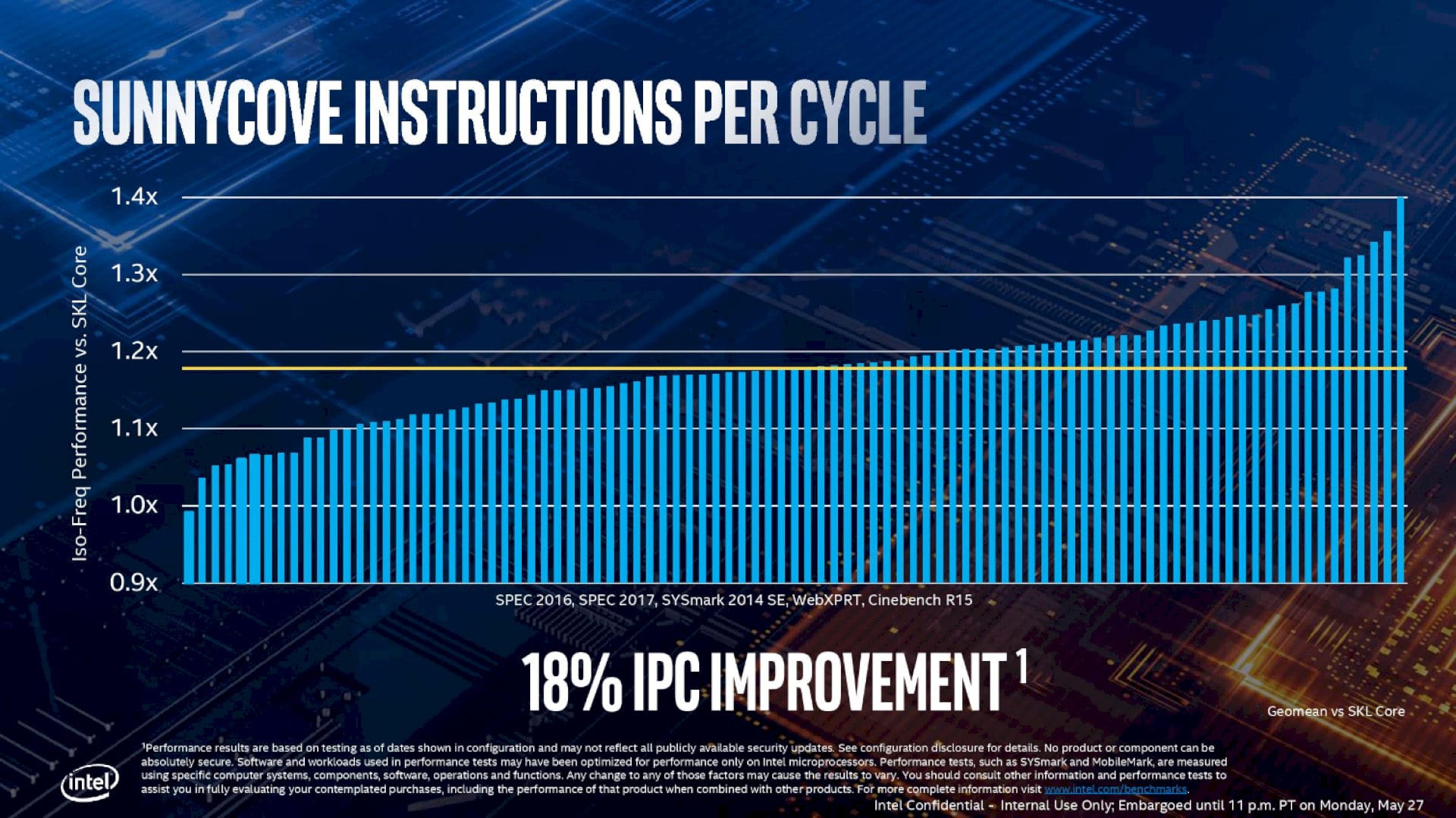 Intel Ice Lake (2)_resultat