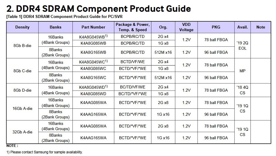Image 2 : Samsung stoppe la production des puces mémoires B-die