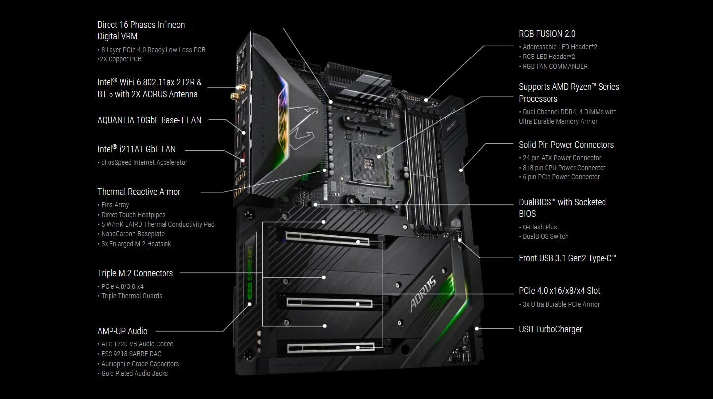 Screenshot_2019 05 31 X570 AORUS XTREME (rev 1 0) Carte Mère   GIGABYTE France