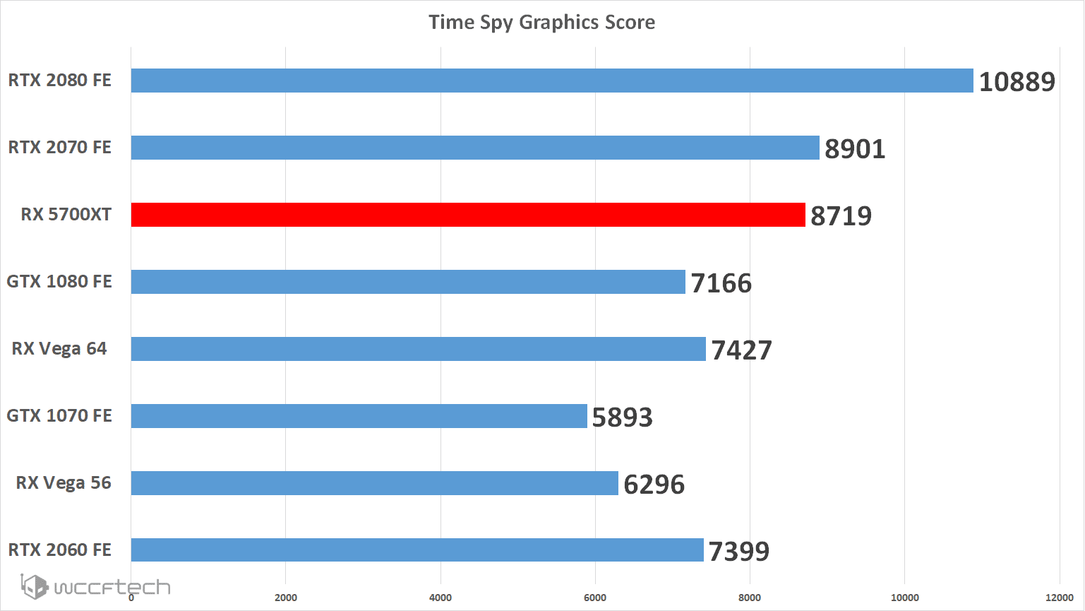 RX 5700 XT 3dmark timespy bench