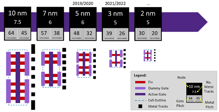 66264_07_tsmc announces work begun next gen 2nm node_full