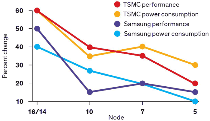 Image 2 : TSMC promet une gravure en 2 nm fonctionnelle en 2024