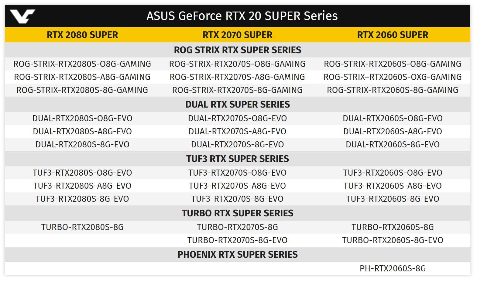 66438_03_asus incredible 33 geforce rtx super cards coming