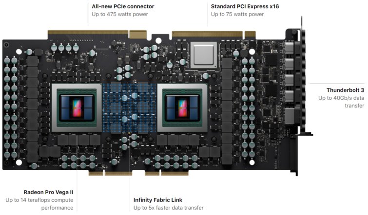 Image 1 : Deux cartes graphiques AMD conçues exclusivement pour le nouveau Mac Pro d'Apple